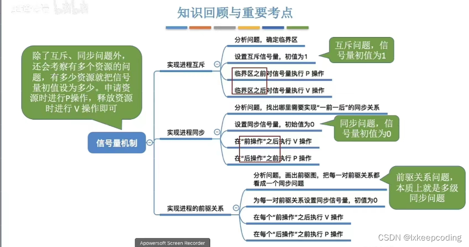 操作系统：进程与线程（二）同步与互斥A