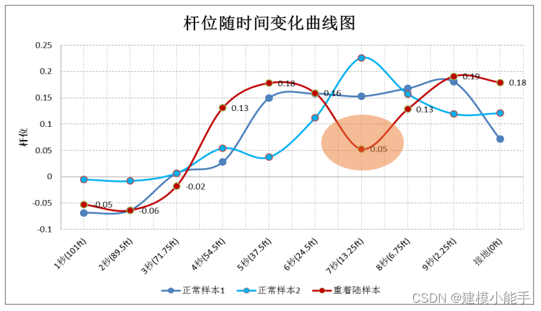 2023Mathorcup数学建模（妈妈杯）思路分析与选题建议