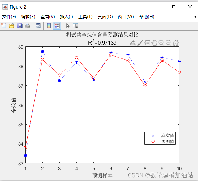 偏最小二乘回归预测(MATLAB源码)