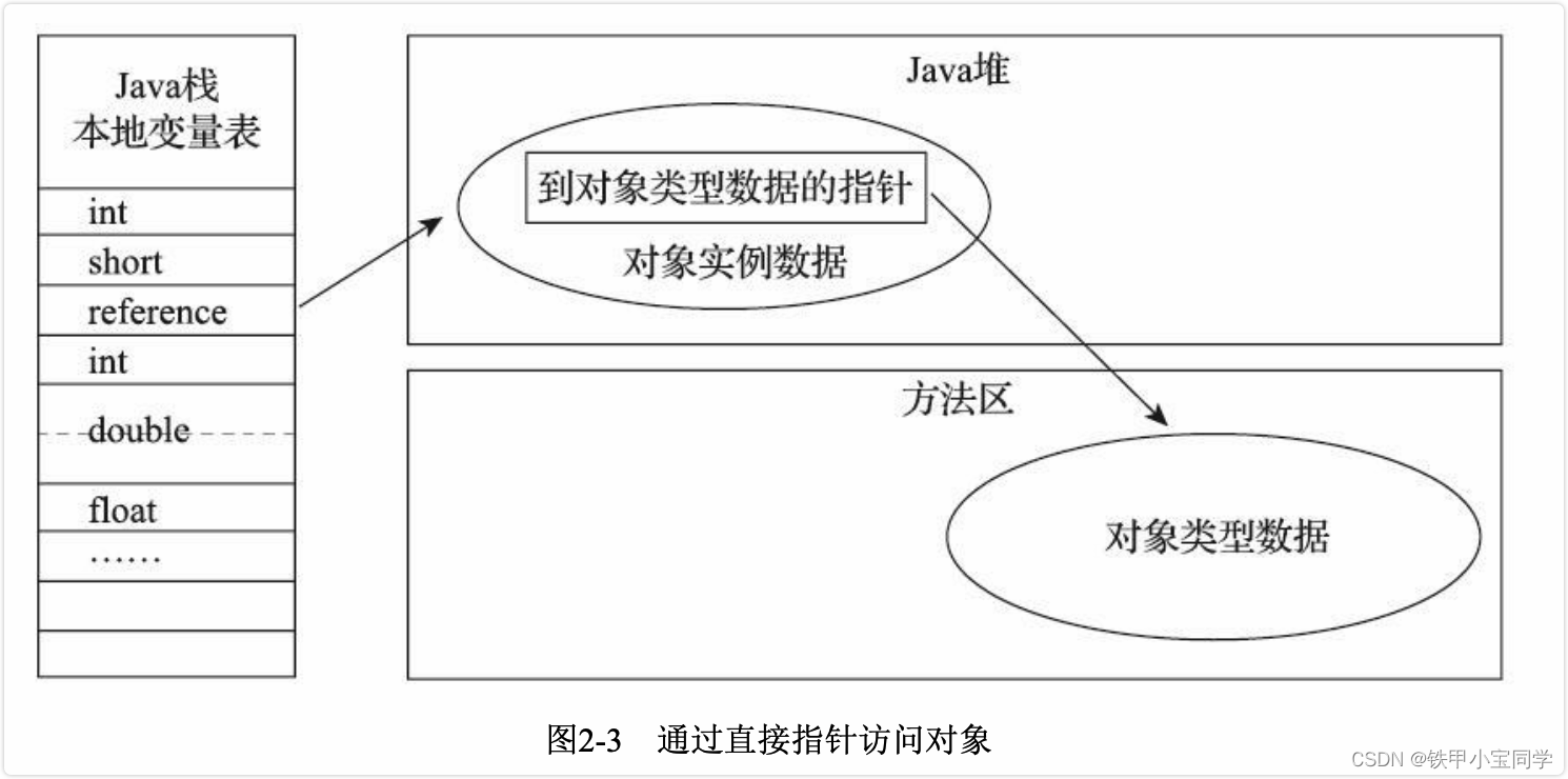 [外链图片转存失败,源站可能有防盗链机制,建议将图片保存下来直接上传(img-r1yDhOSB-1672412273164)(/Users/tiejiaxiaobao/Library/Application Support/typora-user-images/image-20221226001126158.png)]