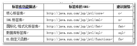 [外链图片转存失败,源站可能有防盗链机制,建议将图片保存下来直接上传(img-uFFNCgJi-1629037431330)(E:/Java/03-就业阶段_JAVAWEB阶段/03-就业阶段_JAVAWEB课件/day26-cookie&session&jsp/笔记/img/tu_2.png)]