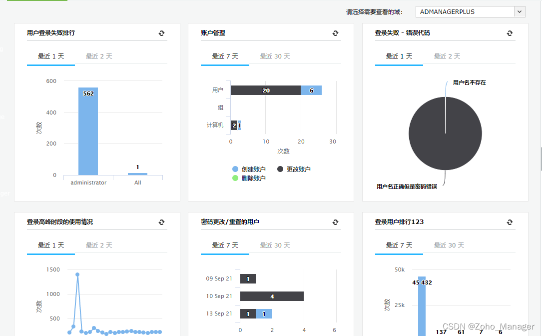 全面的可见性是有效检测和响应威胁的基础