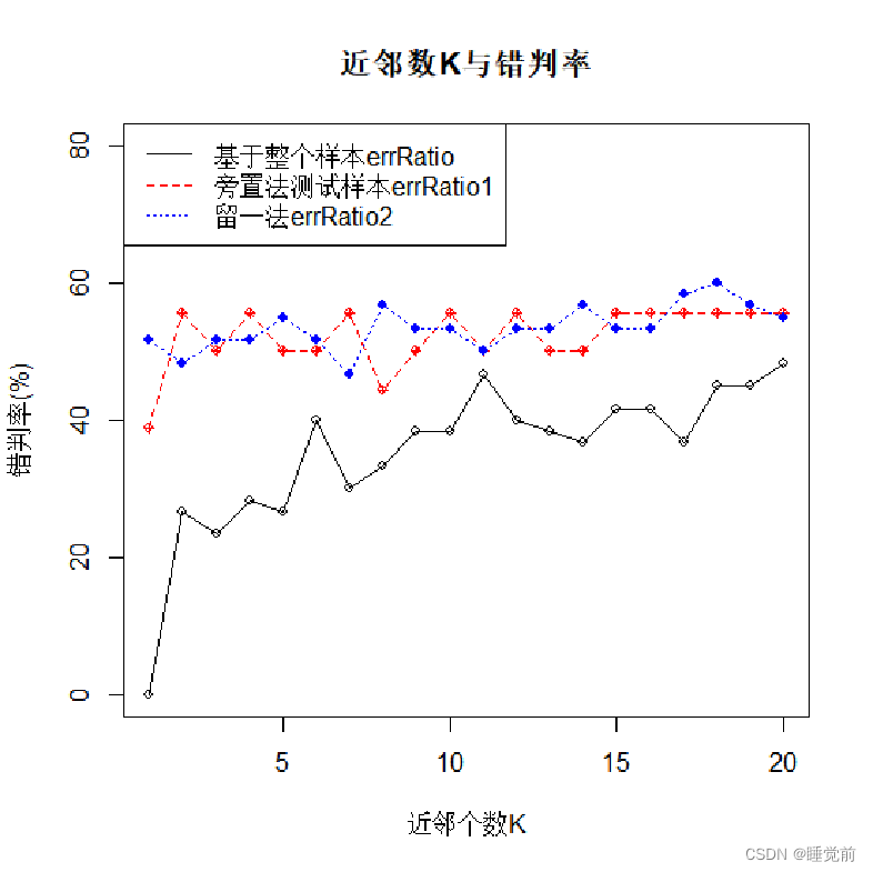 近邻分析：数据预测-CSDN博客
