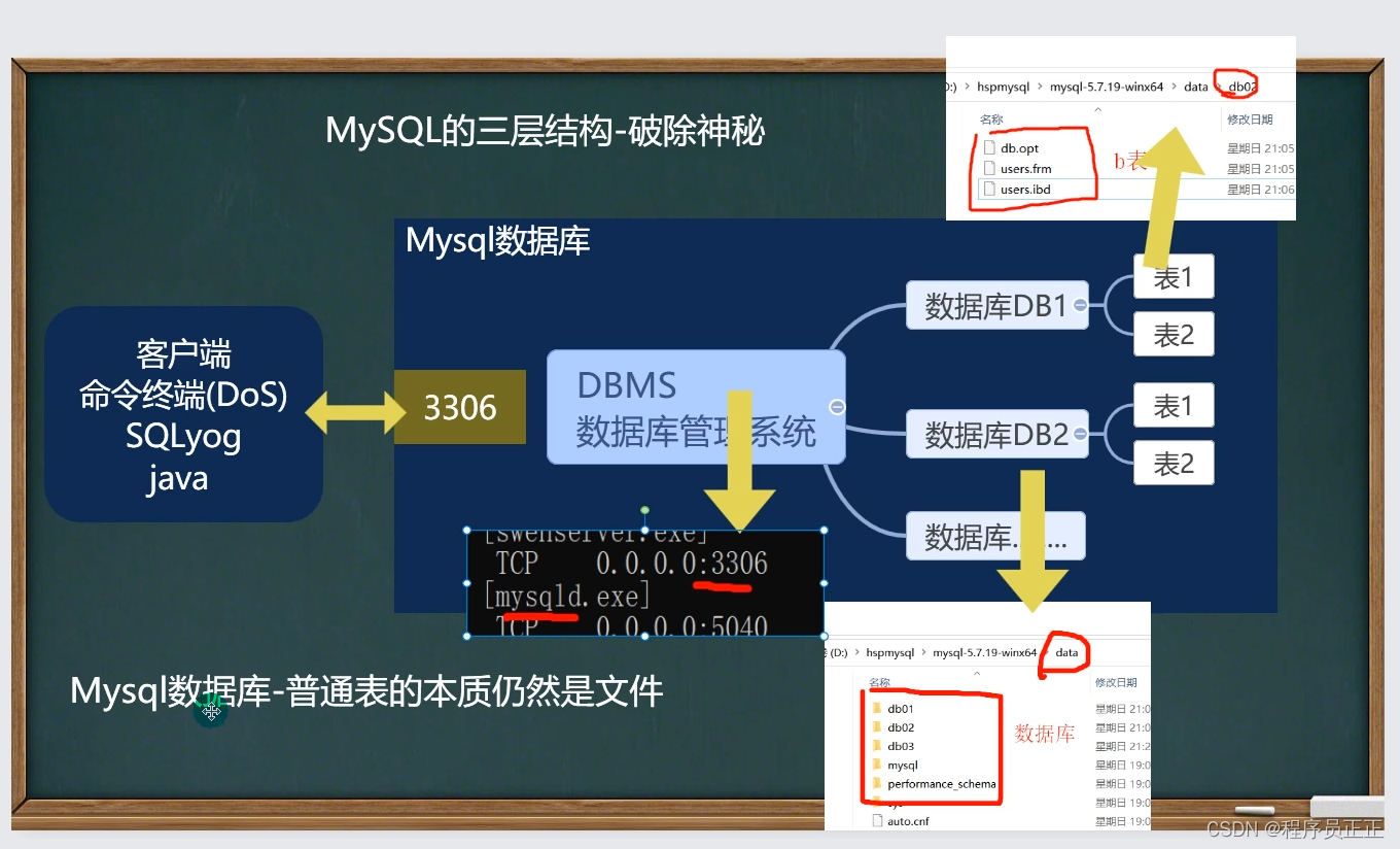 [外链图片转存失败,源站可能有防盗链机制,建议将图片保存下来直接上传(img-fqlquZbL-1646480348271)(C:\Users\许正\AppData\Roaming\Typora\typora-user-images\image-20220301164836028.png)]