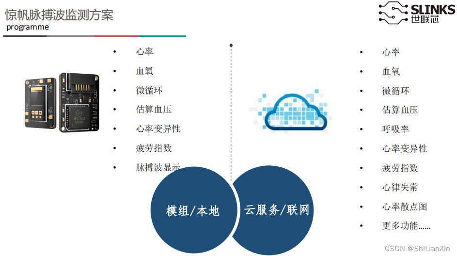 健康模块功能图