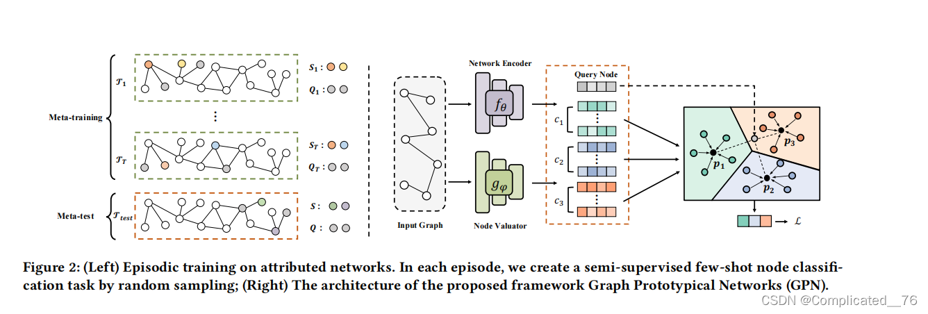 CIKM 2020 Graph Prototypical Networks for Few-shot Learning on ...