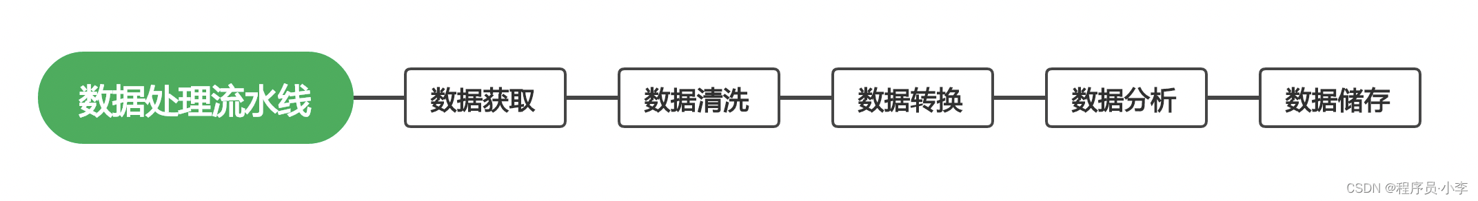 Python数据分析——数据基础