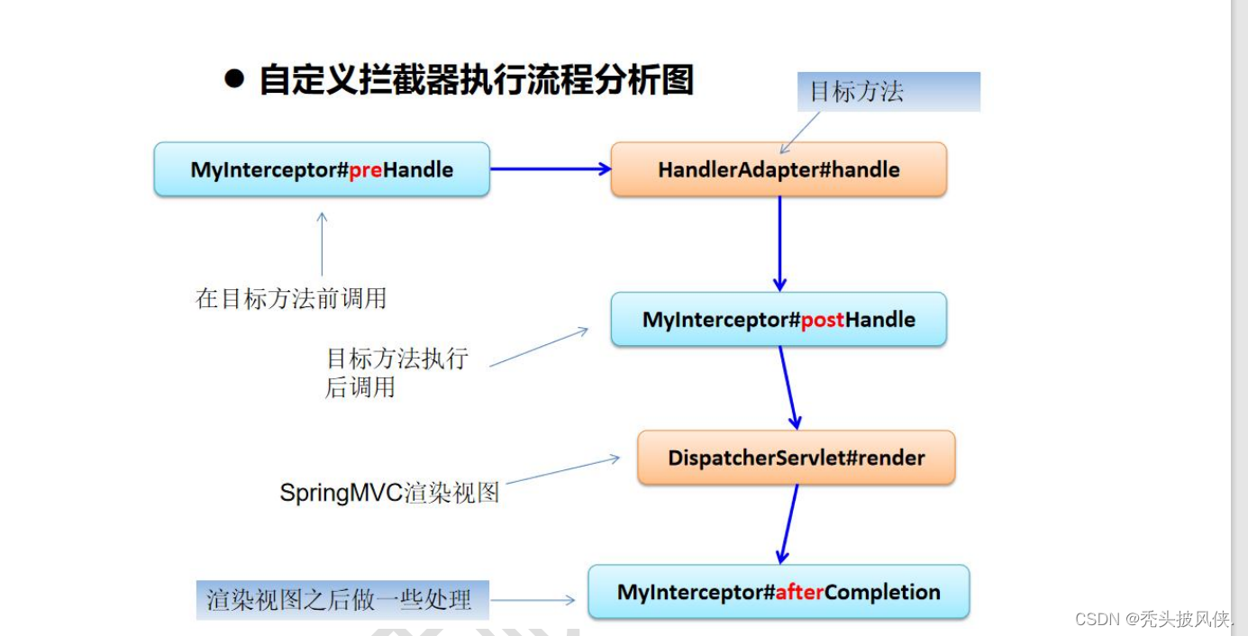 [springMVC学习]11、自定义拦截器