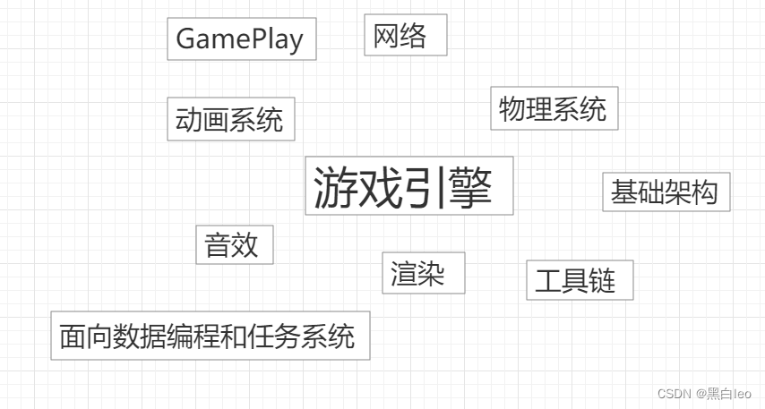 游戏引擎概述-Part1