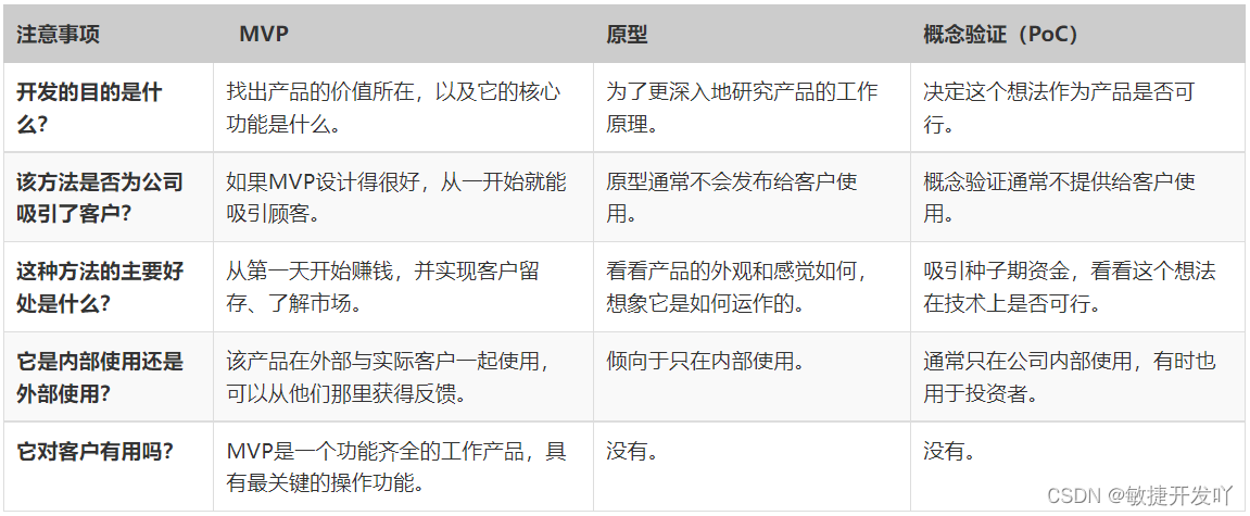 MVP、原型、概念验证，傻傻分不清楚？