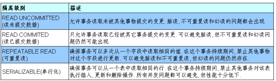 JDBC详解（六）：数据库事务（超详解）