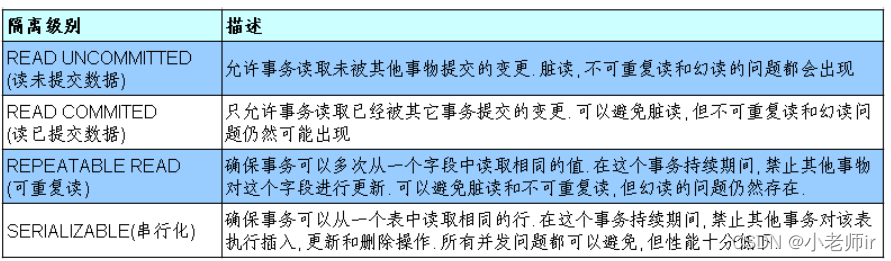 JDBC详解(六):数据库事务(超详解)