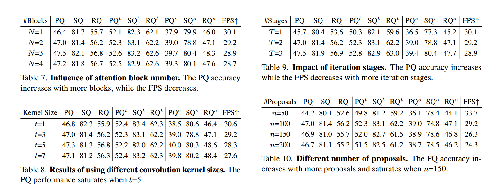 【深度学习】You Only Segment Once: Towards Real-Time Panoptic Segmentation，YOSO全景分割