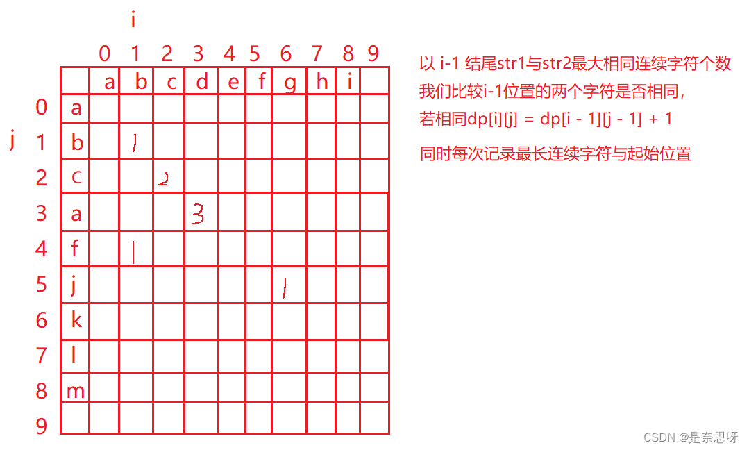 备战秋招 | 笔试强训19