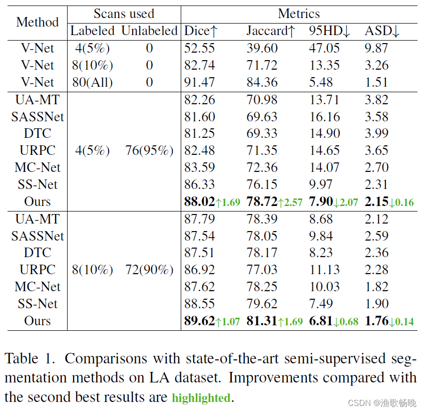 论文解读《Bidirectional Copy-Paste for Semi-Supervised Medical Image ...