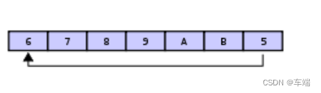 圆形缓冲区 - 6789AB5.svg