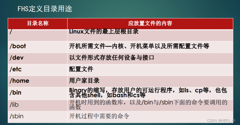 第二节课 Linux和shell命令之文件管理与常用命令