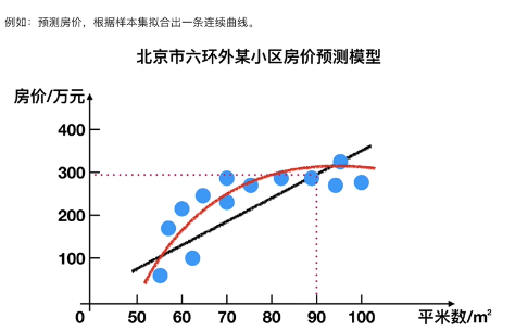 机器学习 01