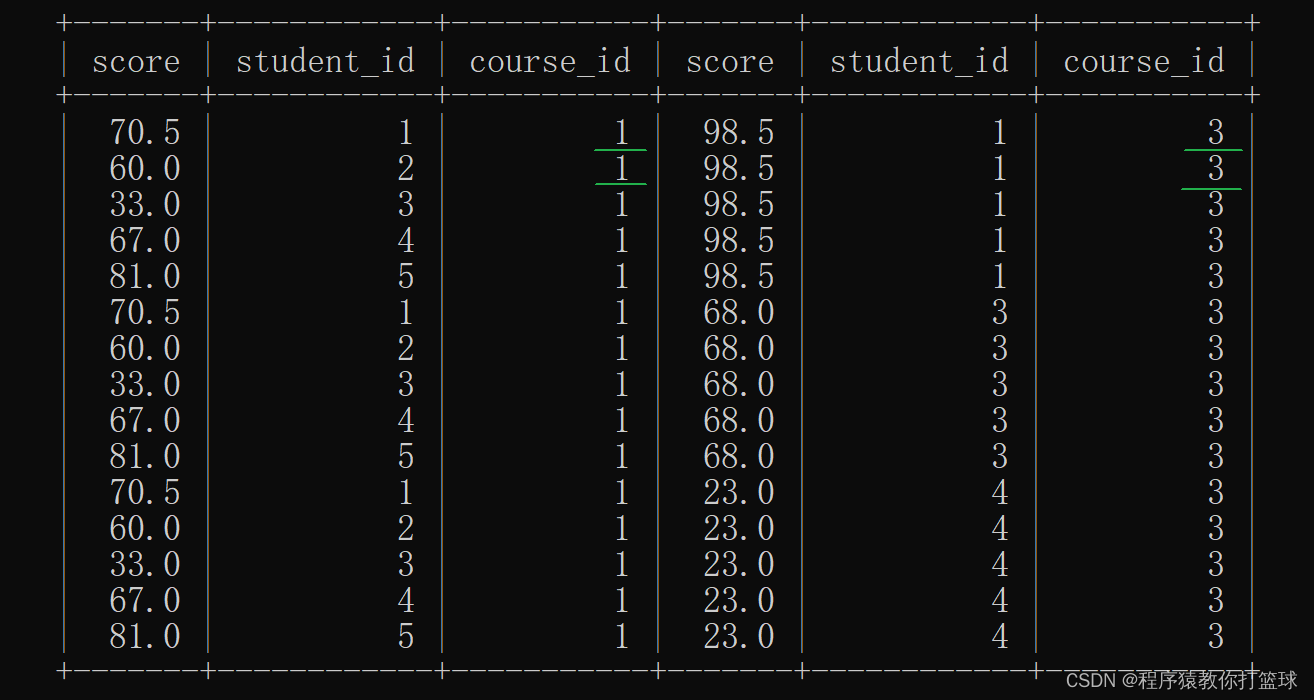 【MySQL】联合查询