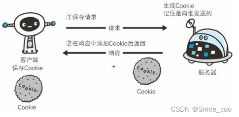 没有Cookie请求