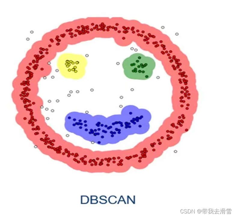 密度聚类与层次聚类