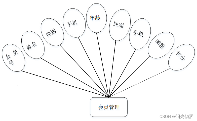 基于Java+SpringBoot+vue的口腔管家平台设计与实现