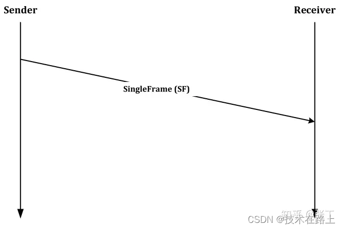 SingleFrame的应用场景