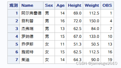 规定临时变量选项（NOBS=）