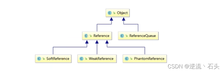 JUC多并发编程 ThreadLocal