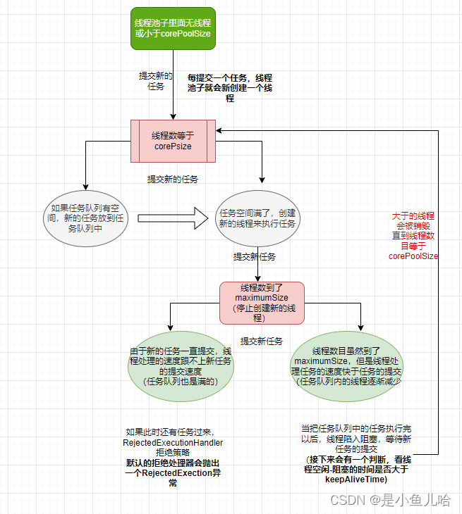 浅谈Java线程池中的ThreadPoolExecutor工具类