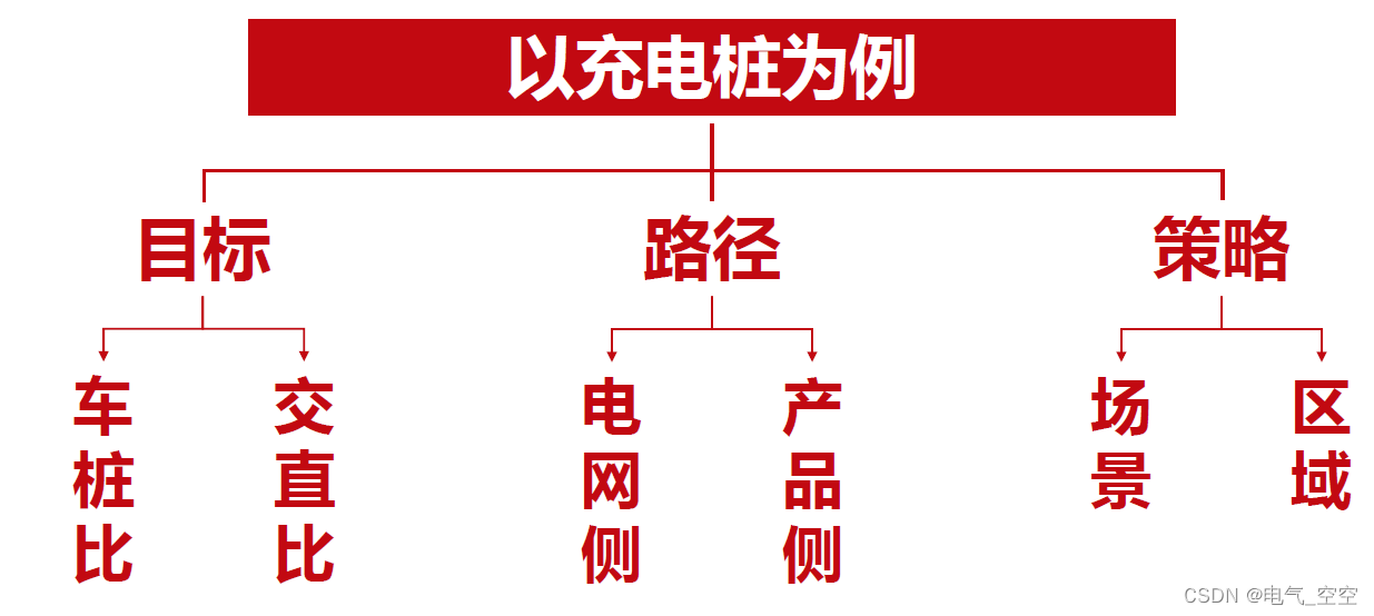 面向新能源智能汽车的新基建