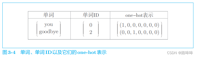 ***插入图3-4***