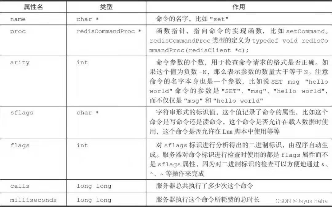 redisCommand结构的主要属性