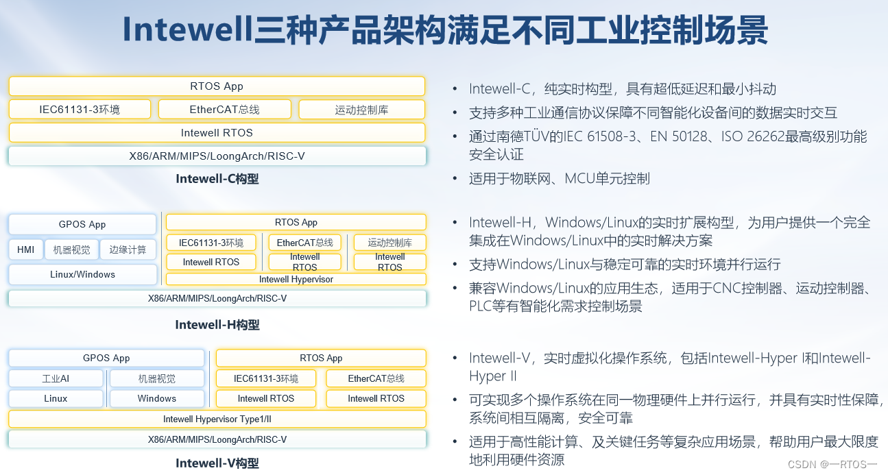 科东软件入选“四化”赋能重点平台