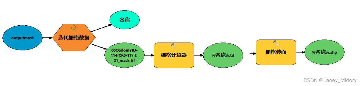 请添加图片描述