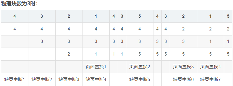 Linux操作系统（四）：内存管理组件