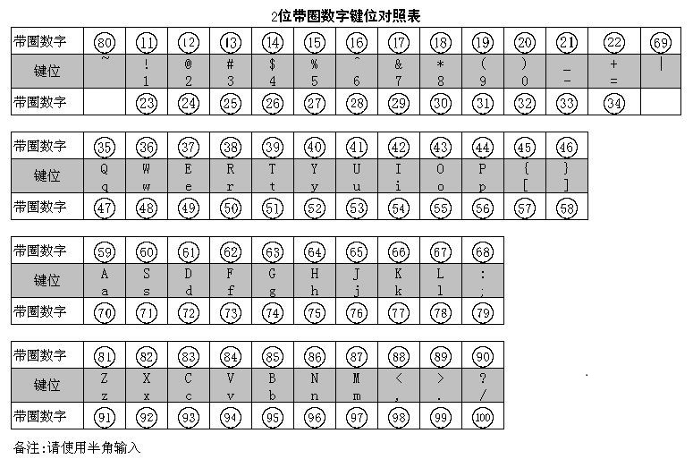 1-100带圈数字