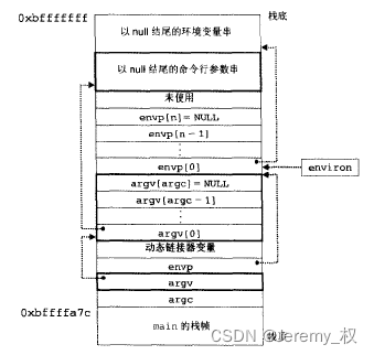 用户栈内容