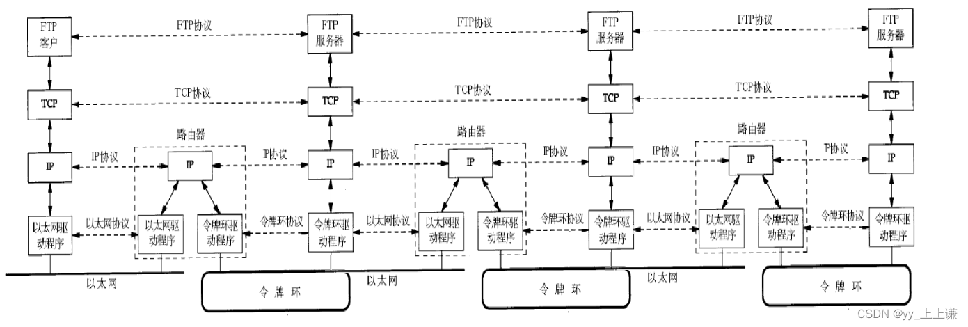 【Linux】网络原理