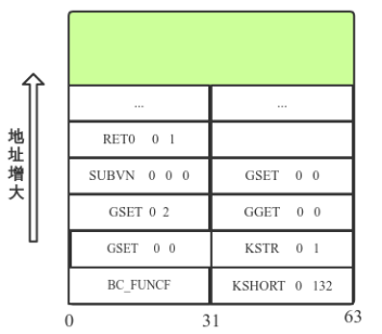 LuaJIT Bytecode结构布局