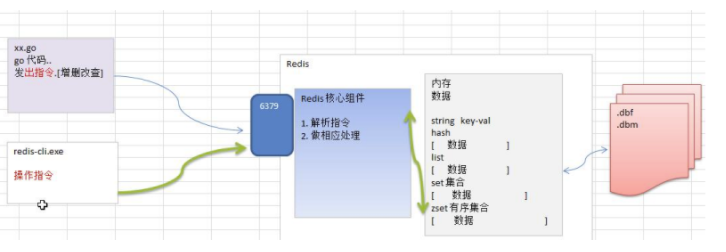 Redis原理图