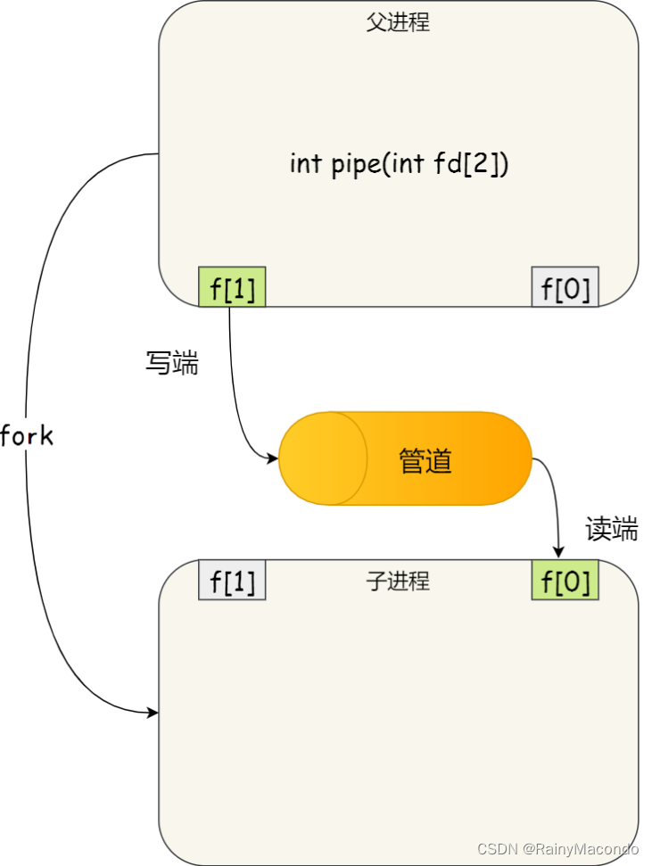 请添加图片描述