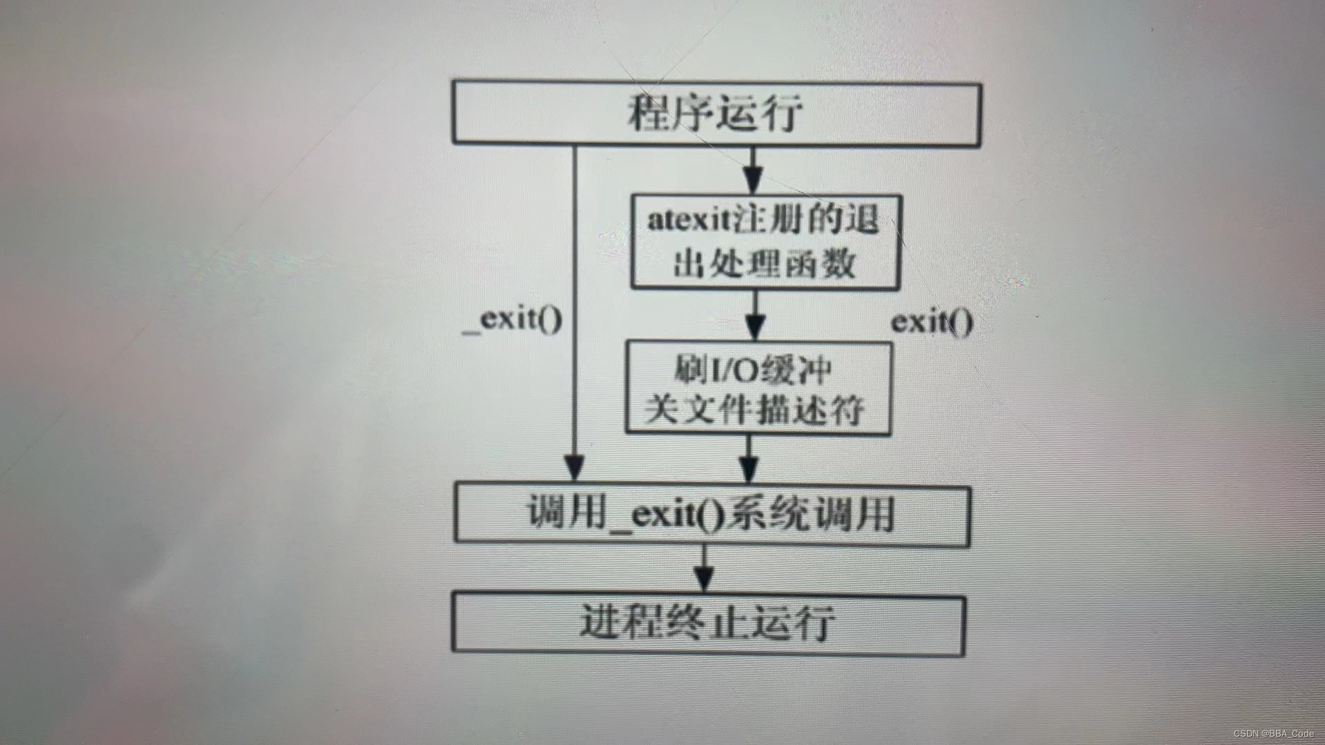 进程的概念、特点详细介绍及Linux系统中进程控制