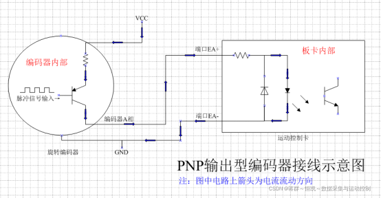 图7.PNP输出型编码器接线图