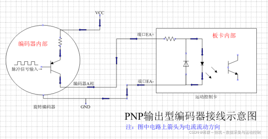 拉绳编码器原理(拉线编码器如何输出数据)