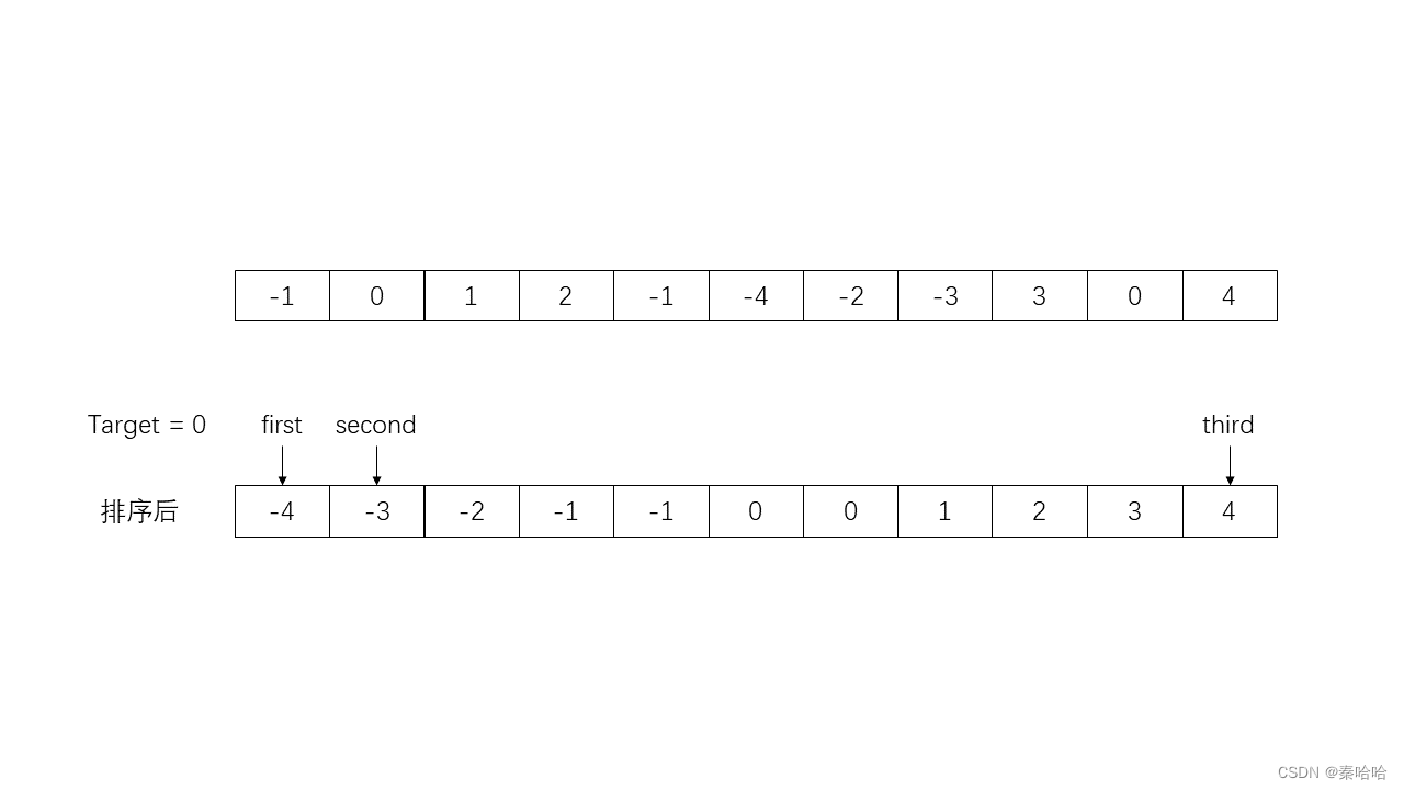 算法通关村第五关——n数之和问题解析