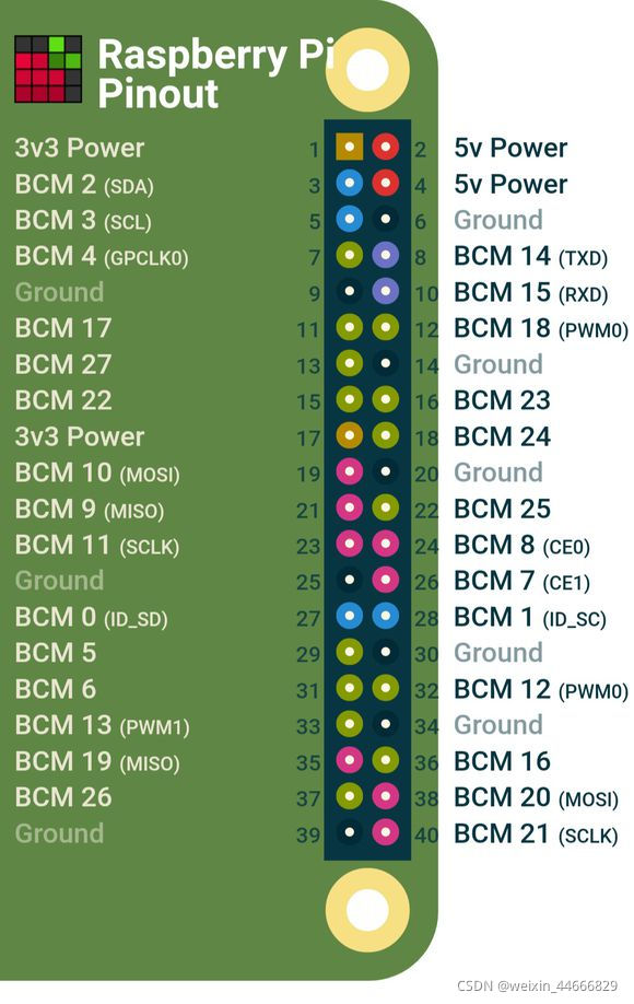 树莓派引脚定义