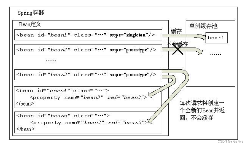 Spring入门01-IOCDI