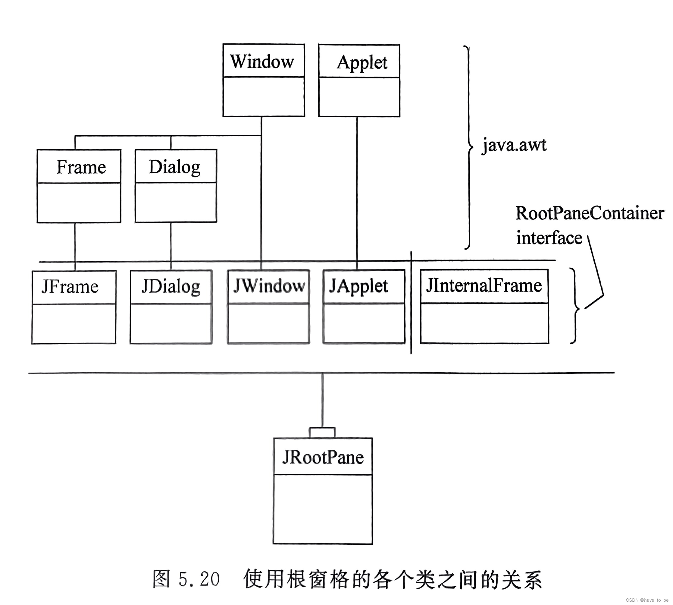 【可视化Java GUI程序设计教程】第5章 Swing容器的使用