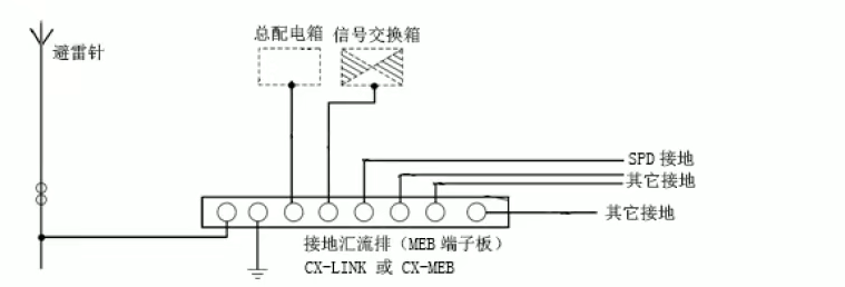 等电位端子箱原理图图片